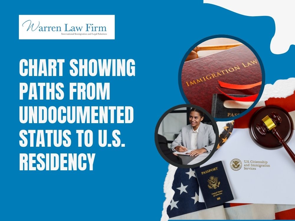 How to Get Legal Status in the United States if You’re an Undocumented Immigrant