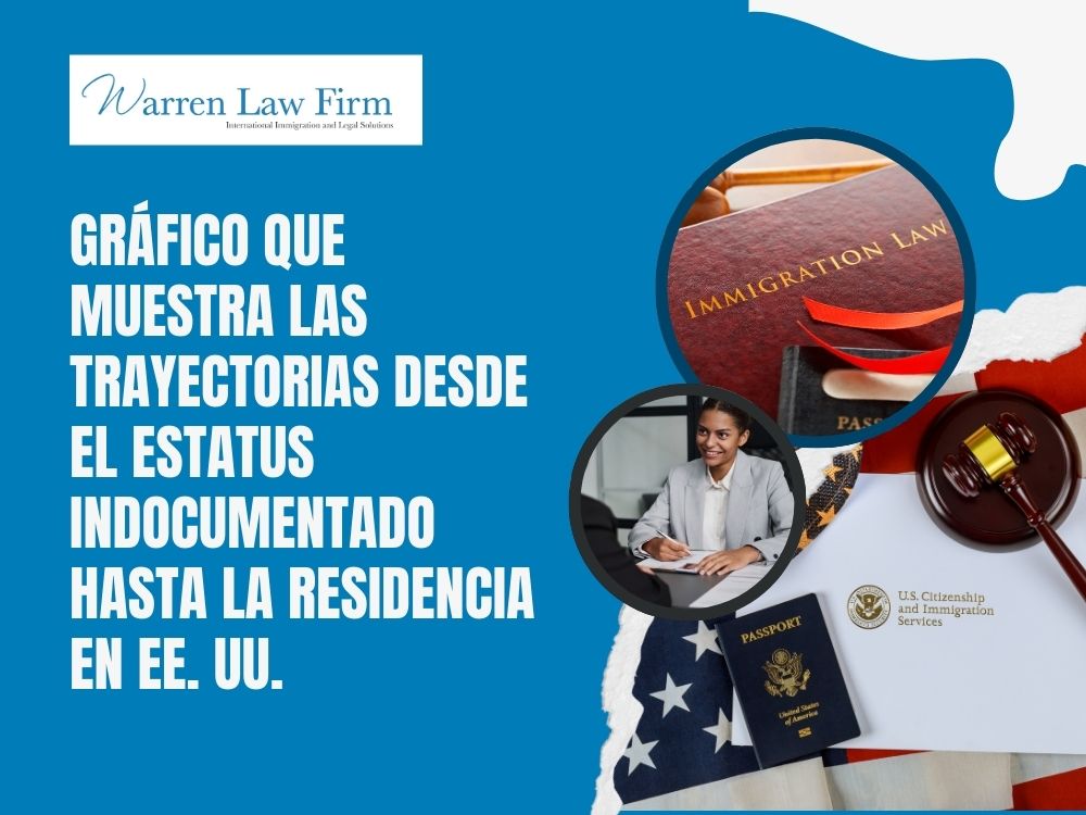 Inmigrante indocumentado Una Guía - Warren